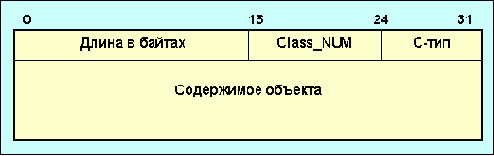 Протоколы Internet
