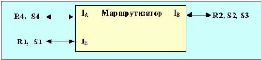 Протоколы Internet
