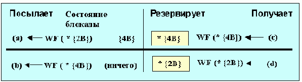 Протоколы Internet
