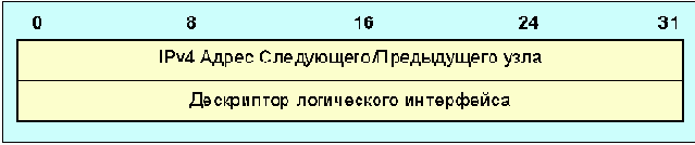 Протоколы Internet
