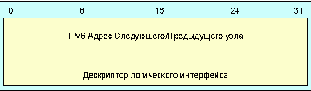 Протоколы Internet
