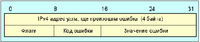 Протоколы Internet
