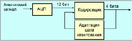 Протоколы Internet
