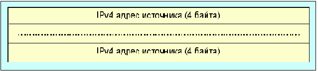 Протоколы Internet

