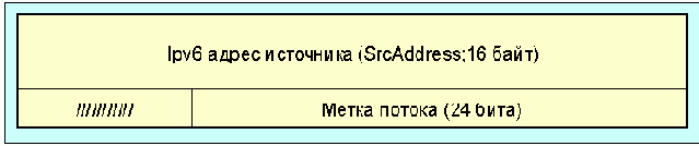 Протоколы Internet
