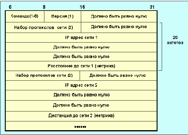 Протоколы Internet
