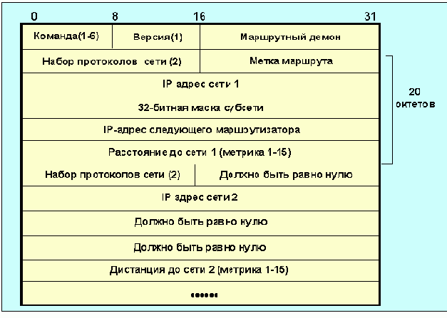 Протоколы Internet

