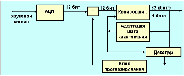 Протоколы Internet
