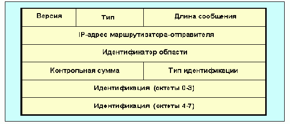 Протоколы Internet
