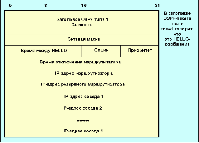 Протоколы Internet
