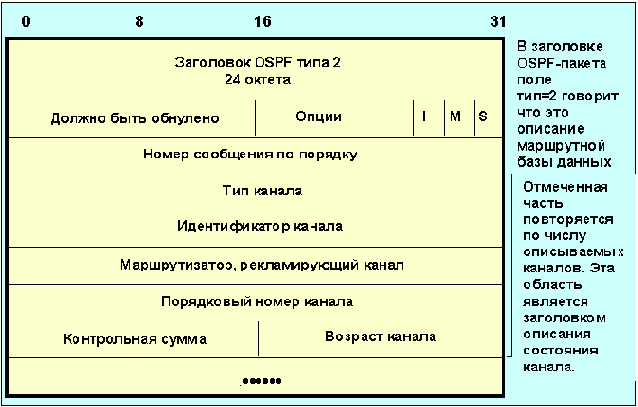 Протоколы Internet
