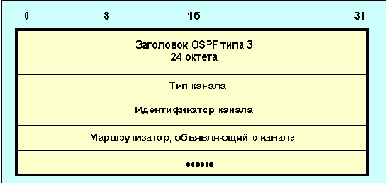 Протоколы Internet
