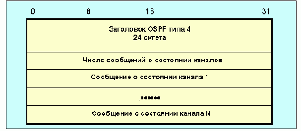 Протоколы Internet
