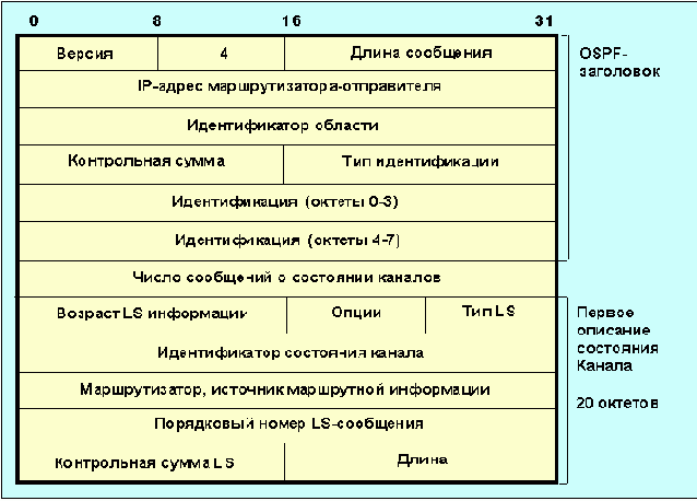 Протоколы Internet
