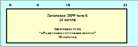 Протоколы Internet
