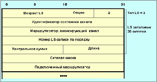Протоколы Internet
