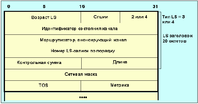 Протоколы Internet
