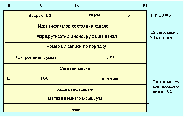 Протоколы Internet
