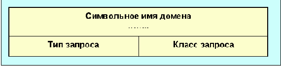 Протоколы Internet
