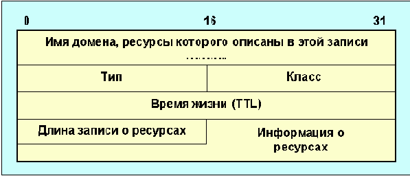 Протоколы Internet
