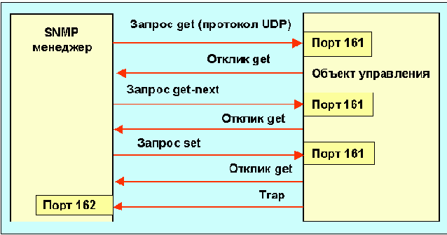 Протоколы Internet
