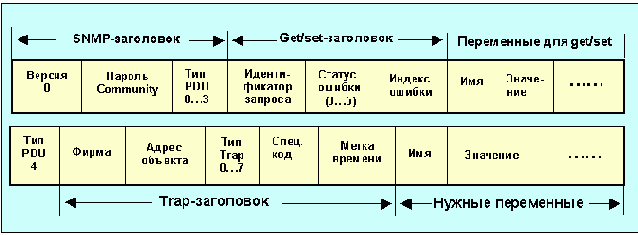 Протоколы Internet
