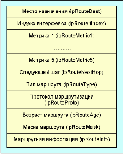 Протоколы Internet
