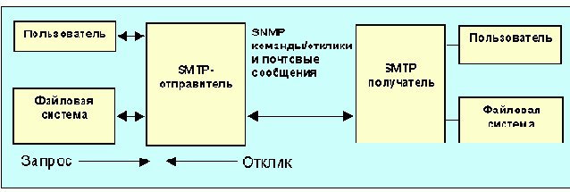 Протоколы Internet
