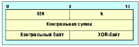 Протоколы Internet
