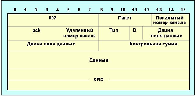 Протоколы Internet
