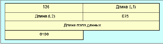 Протоколы Internet

