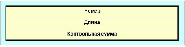 Протоколы Internet
