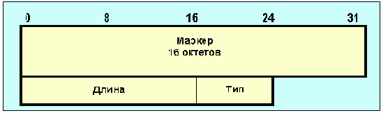 Протоколы Internet
