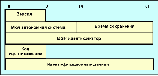 Протоколы Internet
