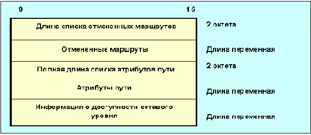Протоколы Internet
