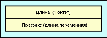 Протоколы Internet
