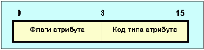 Протоколы Internet
