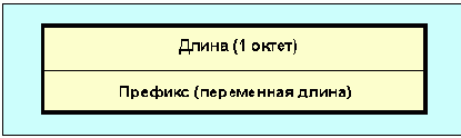 Протоколы Internet
