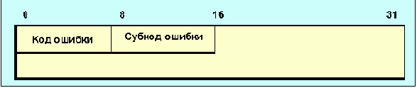 Протоколы Internet
