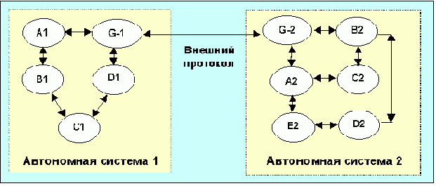 Протоколы Internet
