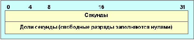 Протоколы Internet
