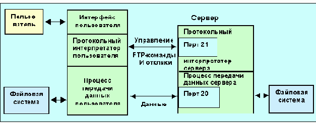 Протоколы Internet
