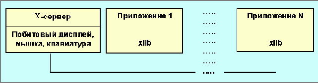 Протоколы Internet
