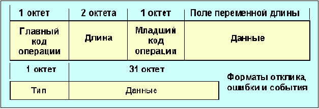 Протоколы Internet
