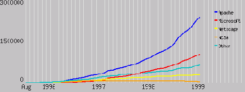 Протоколы Internet
