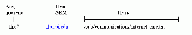 Протоколы Internet
