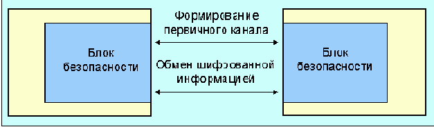 Протоколы Internet
