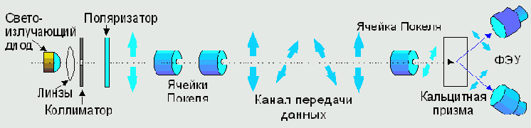 Протоколы Internet
