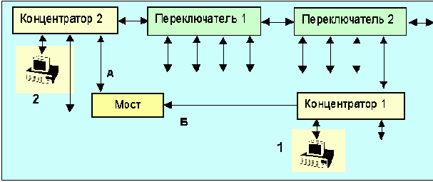 Протоколы Internet
