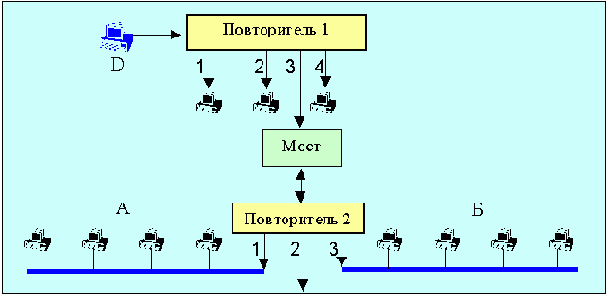 Протоколы Internet
